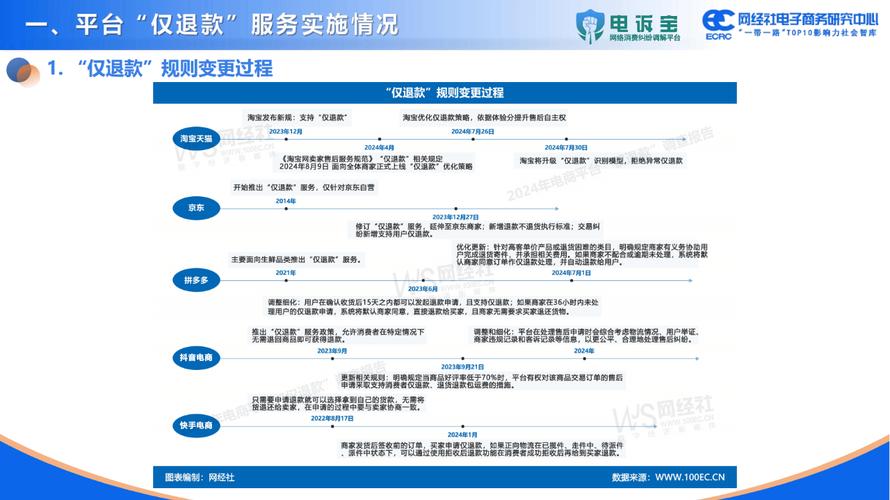 发卡网如何有效降低退款率,多视角分析与策略探讨