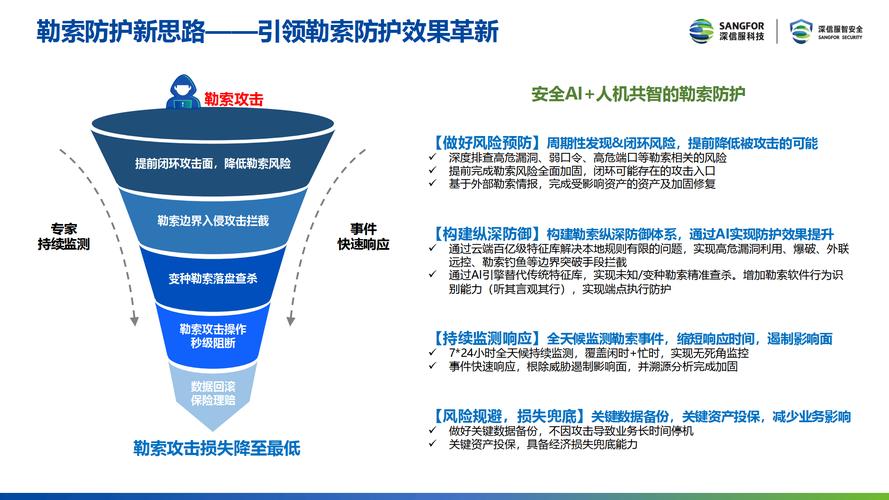 自动卡网卡密安全防护指南,多角度解析防泄露策略