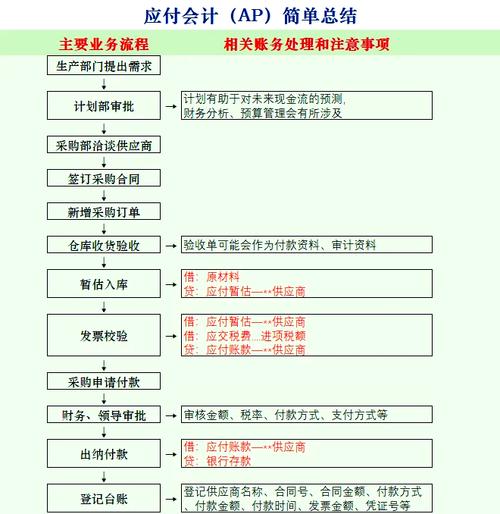 从混乱到清晰，支付结算系统如何让财务流程不再折磨人