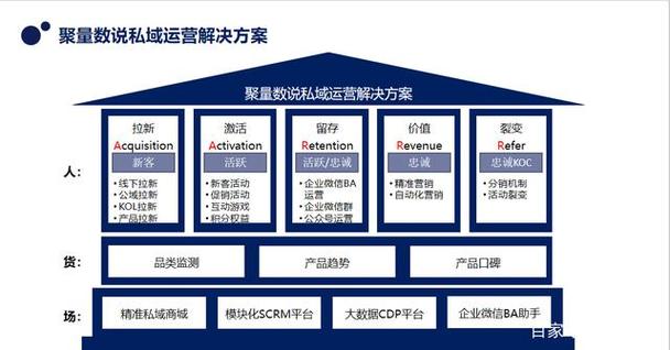 揭秘发卡网的7大运营模式，从新手到高手的全面指南
