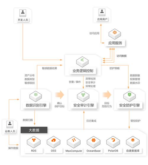 自动发卡网支付结算系统的数据安全深度解析,用户视角的洞察与误区揭秘