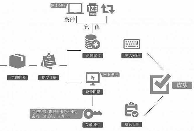 优化发卡网自动支付结算流程,提高效率与用户体验的关键策略