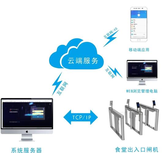 探索发卡网,虚拟商品管理与支付结算系统的完美融合