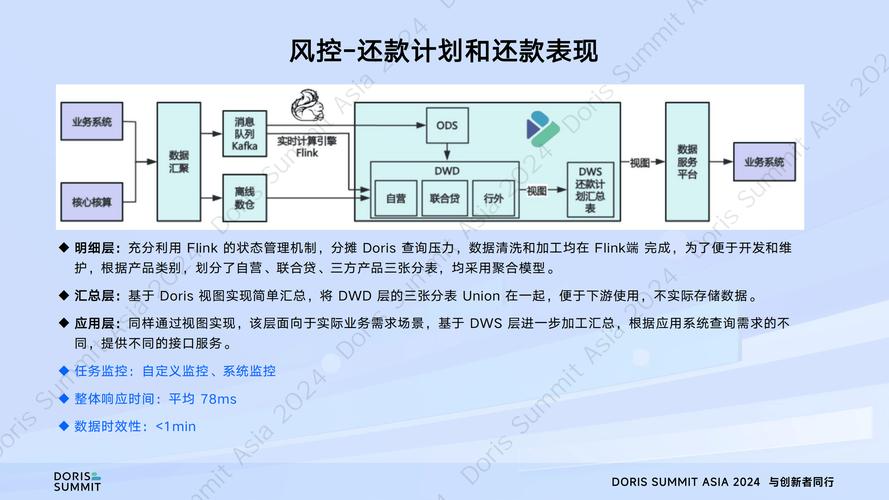 自动发卡网支付结算的高效管理之道,揭秘秘诀与策略对比