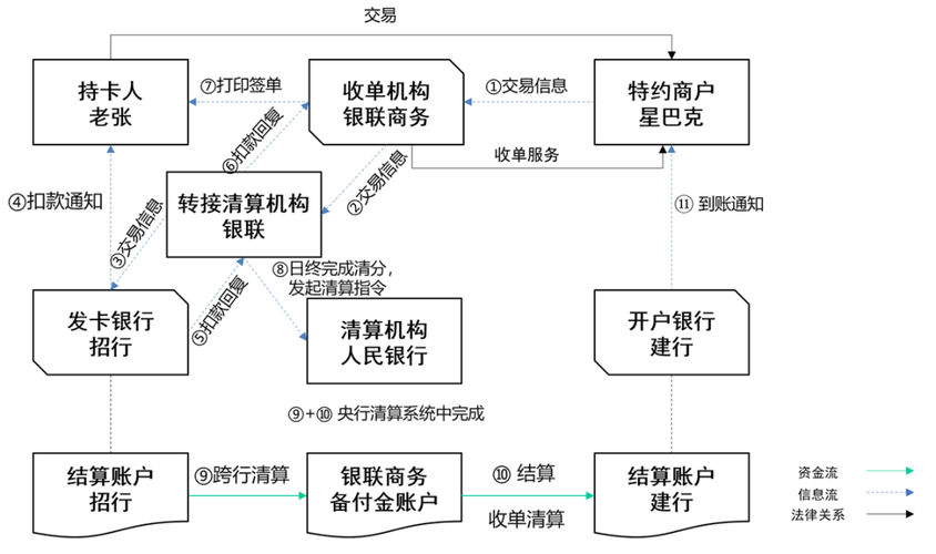 揭秘发卡网平台支付结算服务质量的提升之道,全流程与细节全解析