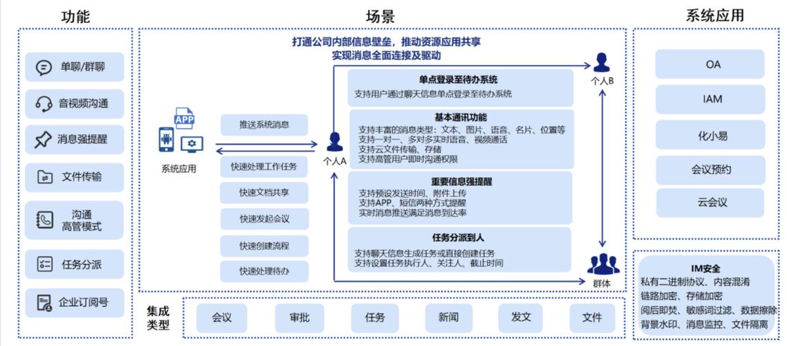 构建高效发卡网平台,从技术架构到运营策略的全方位指南