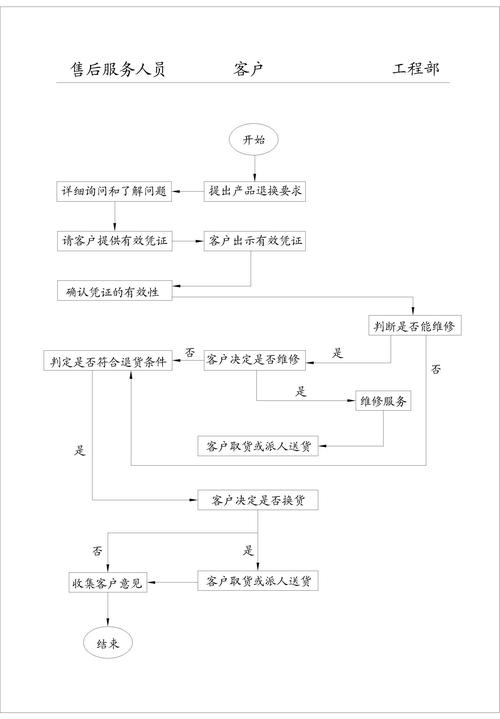 当发卡系统罢工后，我们如何用售后流程治愈了客户的信任危机？