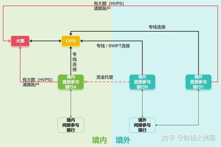 支付结算系统,商家背后的隐形增长引擎