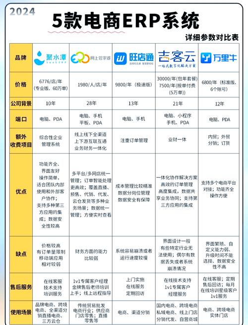 发卡系统如何无缝对接ERP？行业趋势、常见误区与应用方法全解析