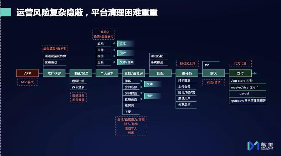 自动卡网的风控功能,用户、运营与开发者的多维博弈