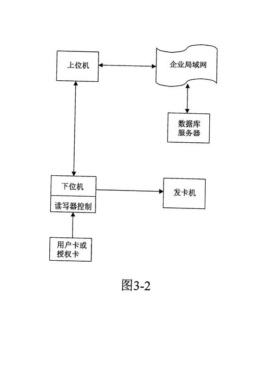 自动发卡系统对接教程,原来这么简单!