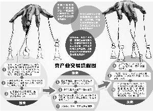 自动卡网背后,藏着一条不为人知的灰色产业链!