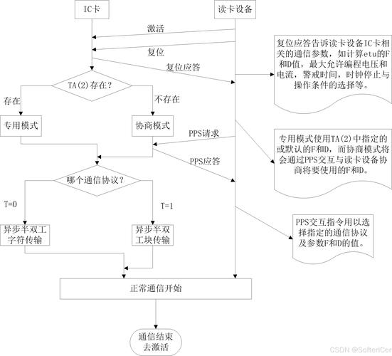 智能自动发卡网支付系统的深度解析，用户体验、误区与实际操作指南