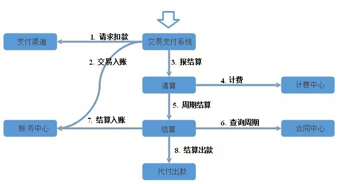 自动发卡网平台多层支付结算服务深度解析