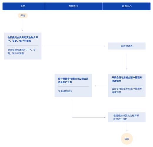 揭秘发卡网平台支付结算准确性提升全解析