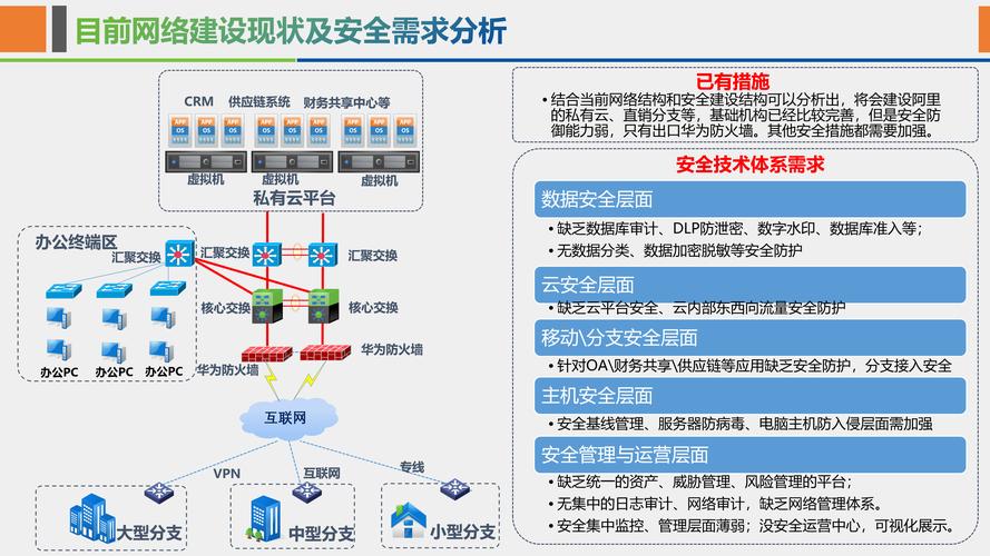自动发卡网交易系统的安全监控之路,挑战、经验与策略