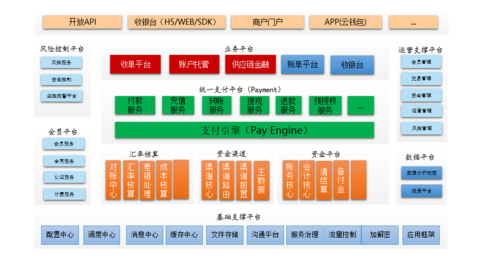 揭秘发卡网自动支付结算系统技术架构,高效、安全与灵活性的完美结合