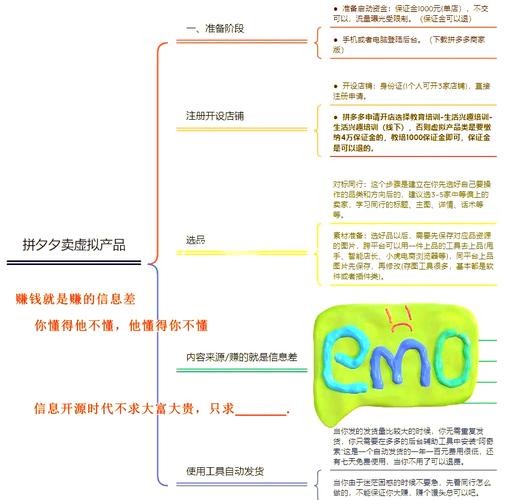 从零到一，发卡平台如何成为新手创业者的秘密武器