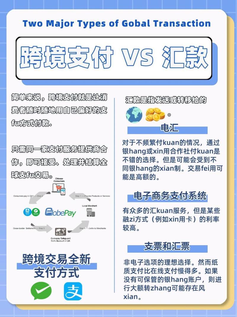 跨境支付结算,如何让全球交易更简单、更安全?