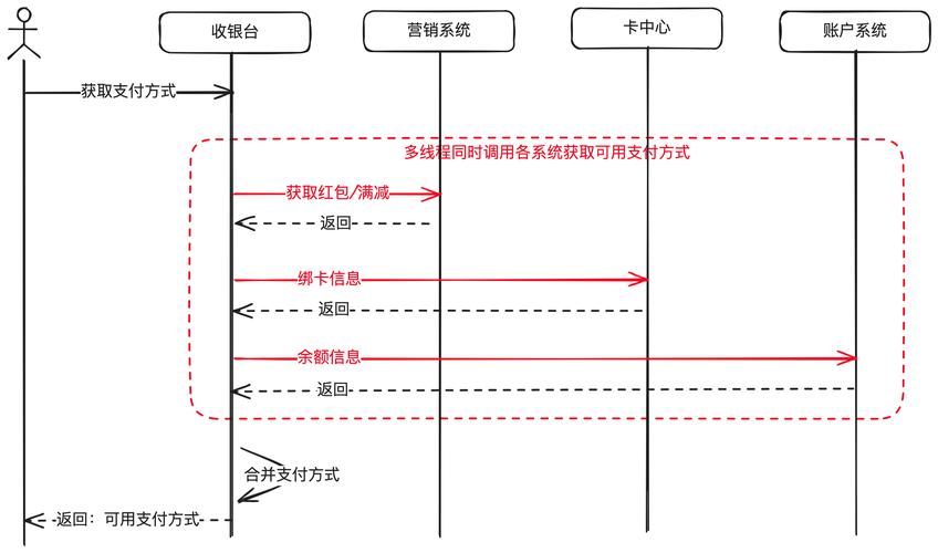 支付结算接口外部调用全攻略,风险、技巧与最佳实践