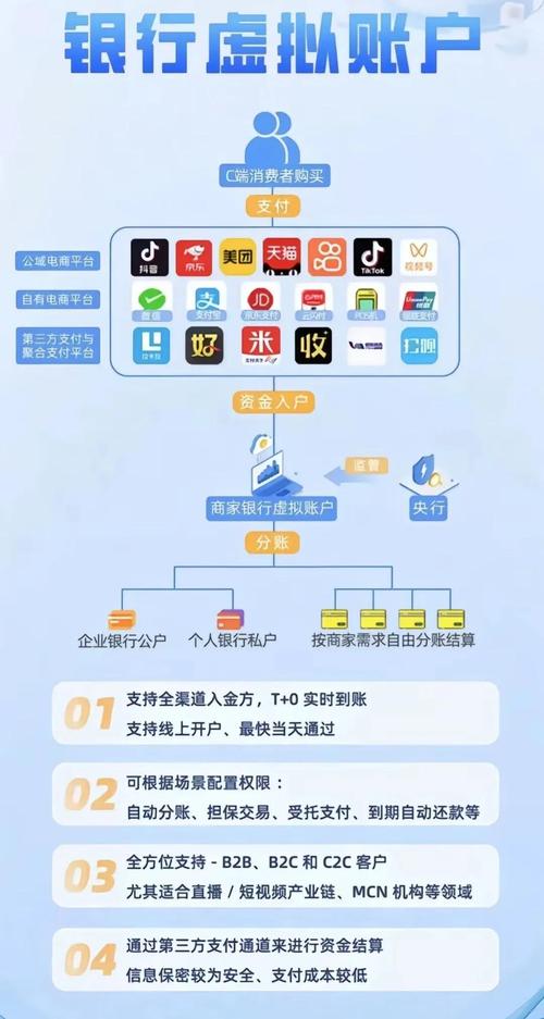 三方支付如何赋能发卡类网站?深度解析支付方案与运营技巧