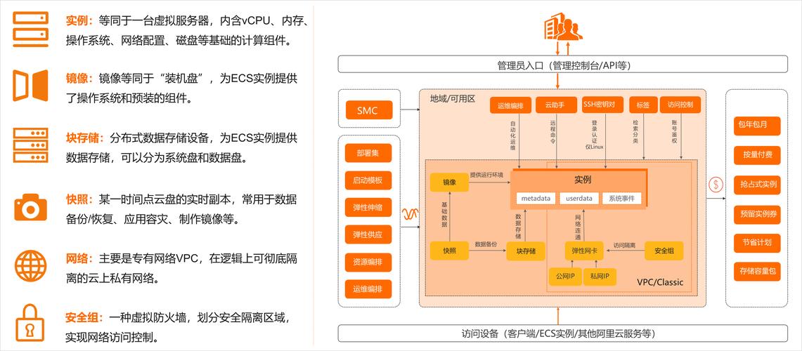 自动卡网，是否需要自建服务器？深入解析与实战技巧