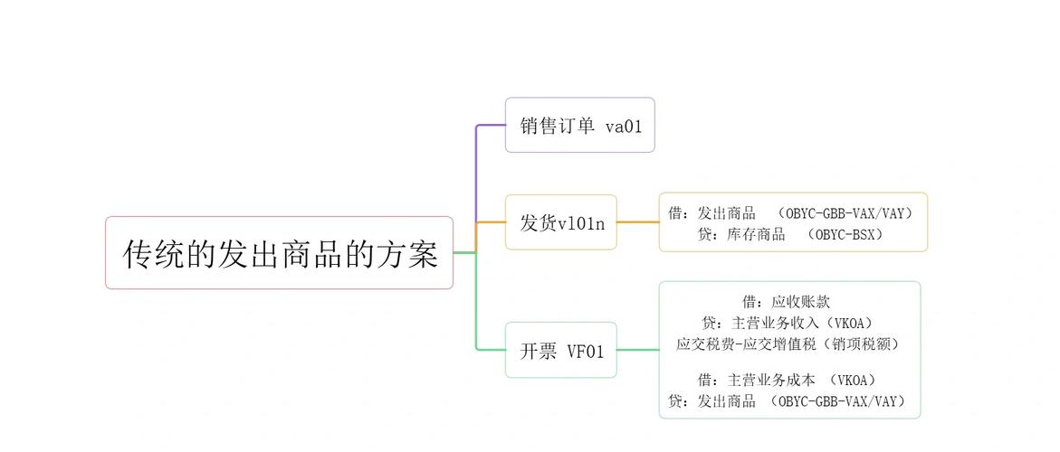 寄售系统适合新手使用吗?全面解析与实用技巧