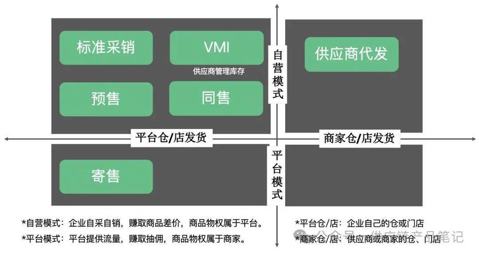 寄售系统如何通过销量排序优化商品管理?行业趋势与实战解析