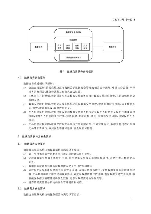 发卡网平台交易安全优化方案的深度解析与经验分享
