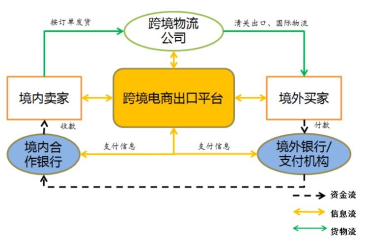 支付结算系统支持跨境交易,误解、冷知识与另类思考