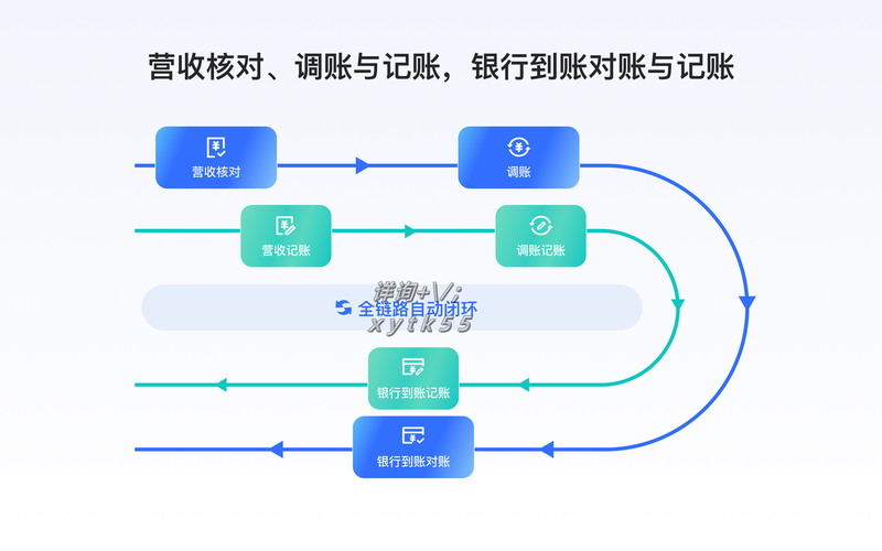 支付结算系统对接,操作难度真的那么大吗?以反向思考视角解读