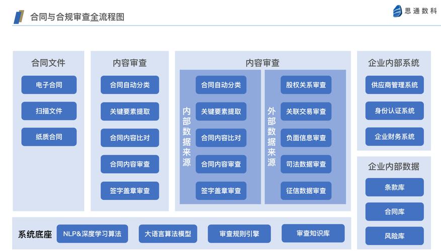 三方支付系统合规监管之探究，现状、挑战与应对策略