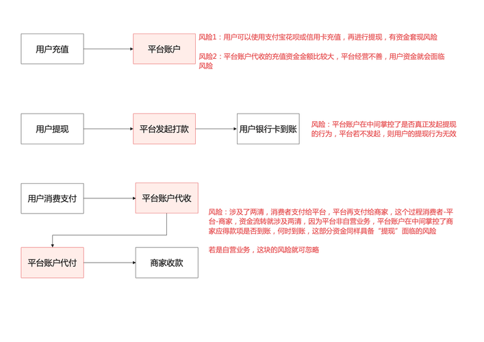 三方支付能否绑定多个结算账户?实践与解析
