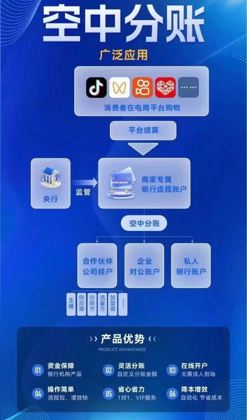 分店独立核算？支付结算系统如何实现精准分账