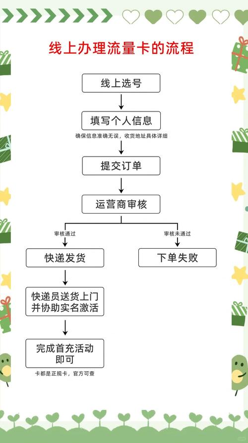 发卡平台如何通过用户等级权限配置实现精细化运营？