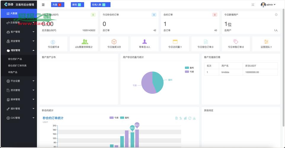 自动交易平台是否支持页面分区,深度解析与实际应用体验