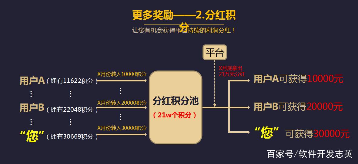 寄售系统是否支持周期性结算,深度解析与实际应用体验