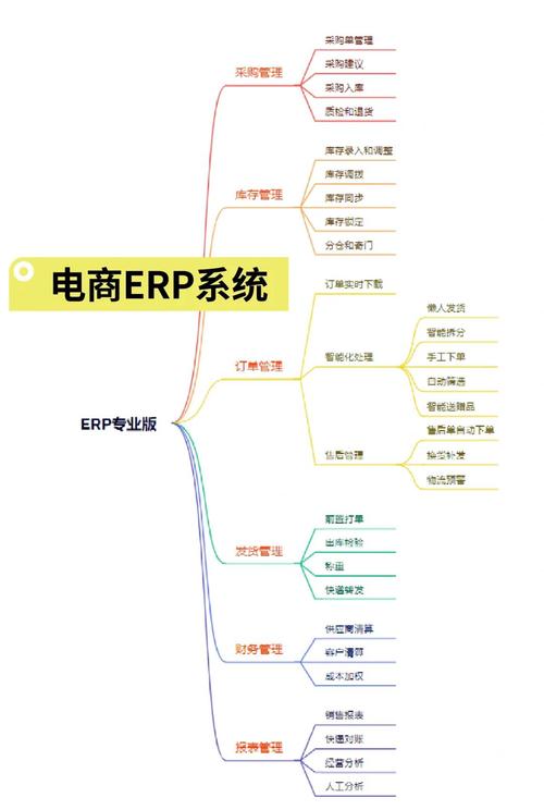 发卡网寄售平台的API下单功能，技术、商业与风险的多维解析