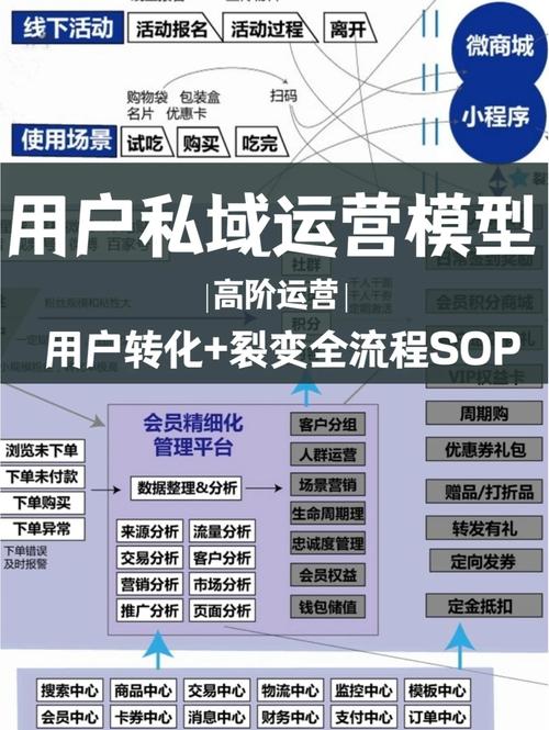 从流量到成交,自动发卡网转化率优化的7个关键策略
