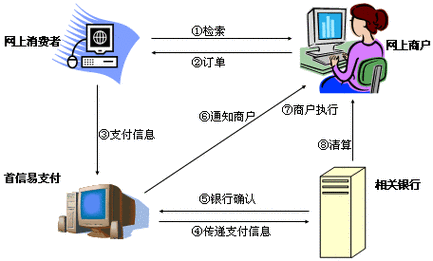三方支付平台费用结算时间周期全解析，如何高效管理资金流动？
