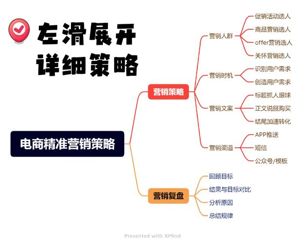 自动交易平台推广全攻略,如何精准触达目标用户?