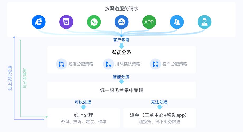 自动交易平台的客户群体,谁在玩转智能投资?