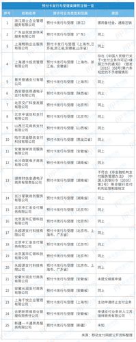 寄售系统需要支付牌照吗？一文读懂合规关键点