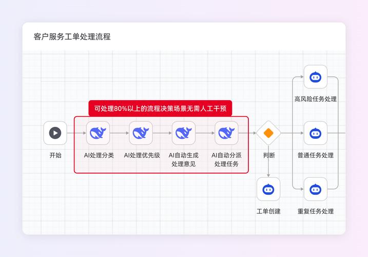 自动发卡网,能否导出订单?功能探讨与深度思考
