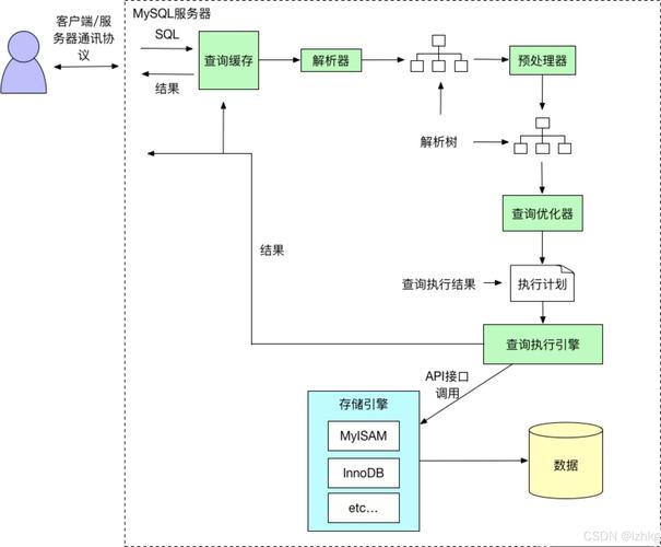 数据自由还是数字牢笼?发卡网交易系统的订单导出功能深度解析