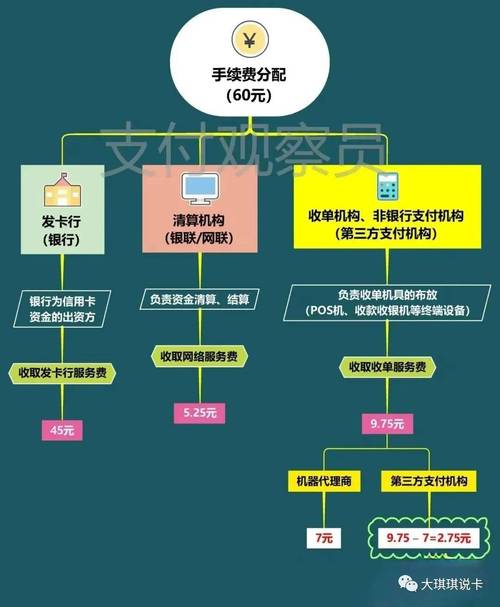 发卡网交易系统支付流程优化方案，多视角分析与策略设计