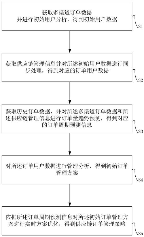 自动发卡网订单系统稳定性解析，行业趋势、常见误区与优化策略