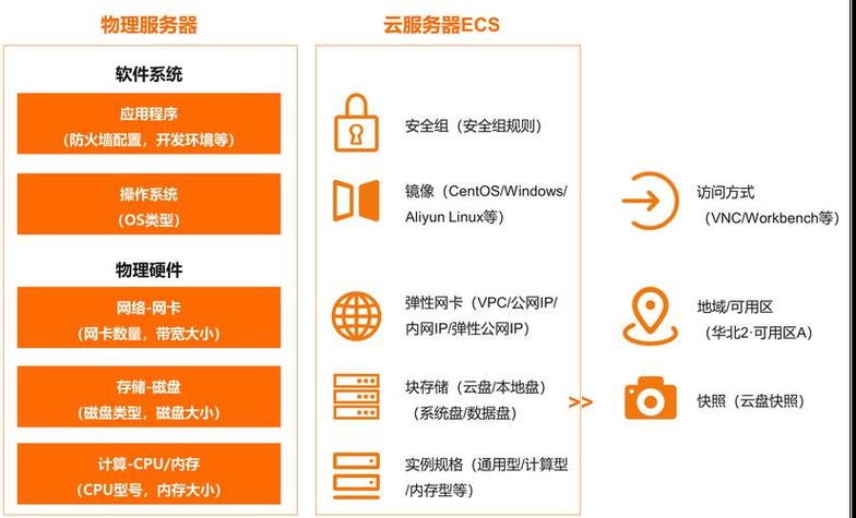 自动发卡网服务器性能要求高吗?多维度深度解析