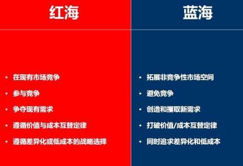 发卡网,虚拟商品创业的新蓝海还是红海?
