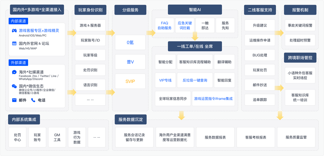 探索虚拟商品解决方案之旅,一站式服务体验